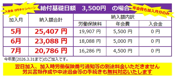納入額の一覧表